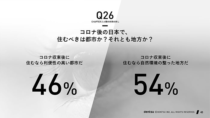 あえて極端な対となる2択により兆しをあぶり出す手法