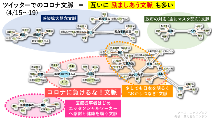 Twitter解析