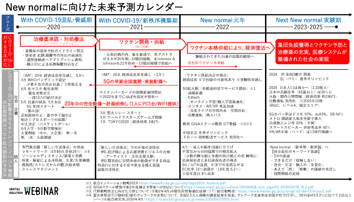 未来予測カレンダー