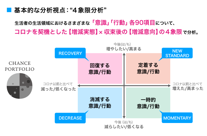 チャンスポートフォリオ