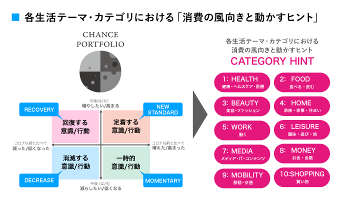 消費の風向きと動かすヒント