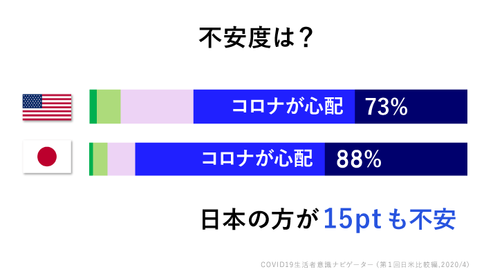 アメリカと日本の比較