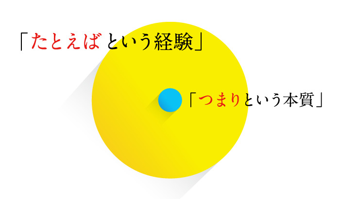 企画２