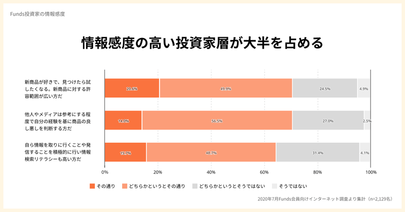 ファンズの顧客の特徴