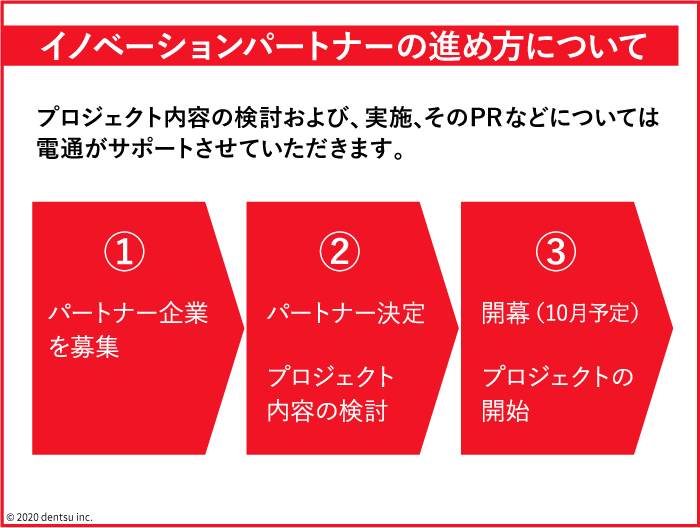 イノベーションパートナーの進め方