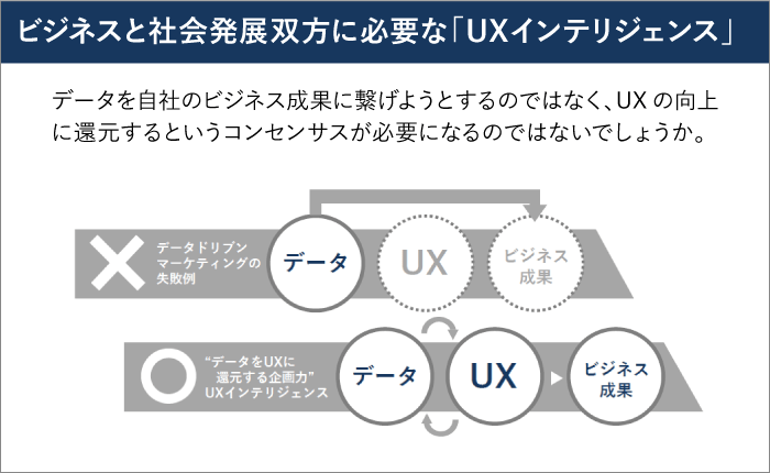 UXインテリジェンス