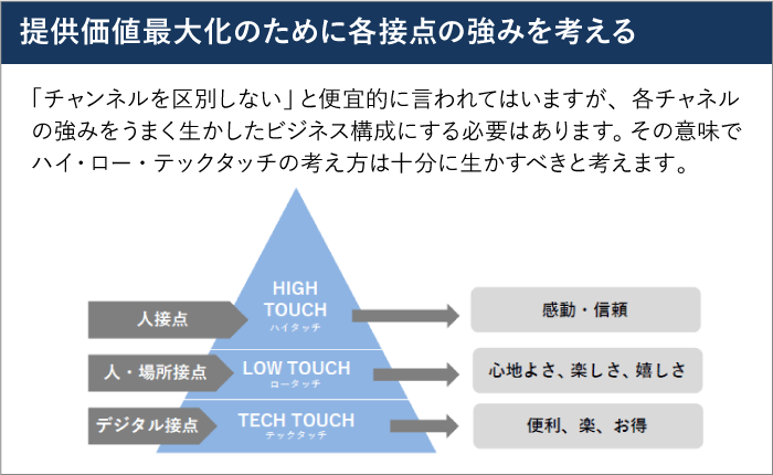 提供価値最大化のために各接点の強みを考える