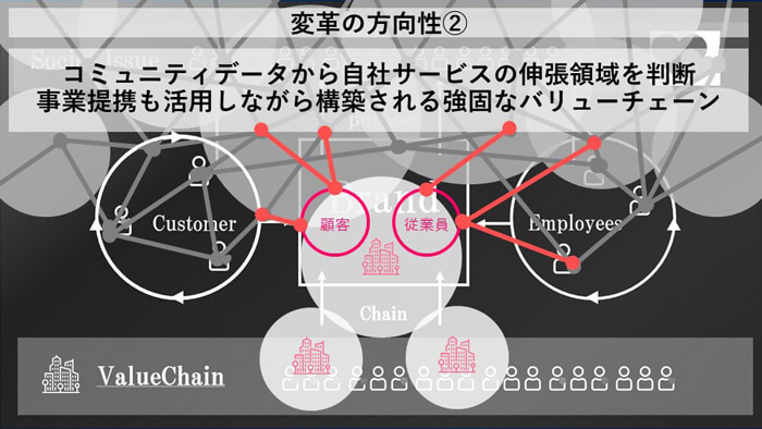 変革の方向性2