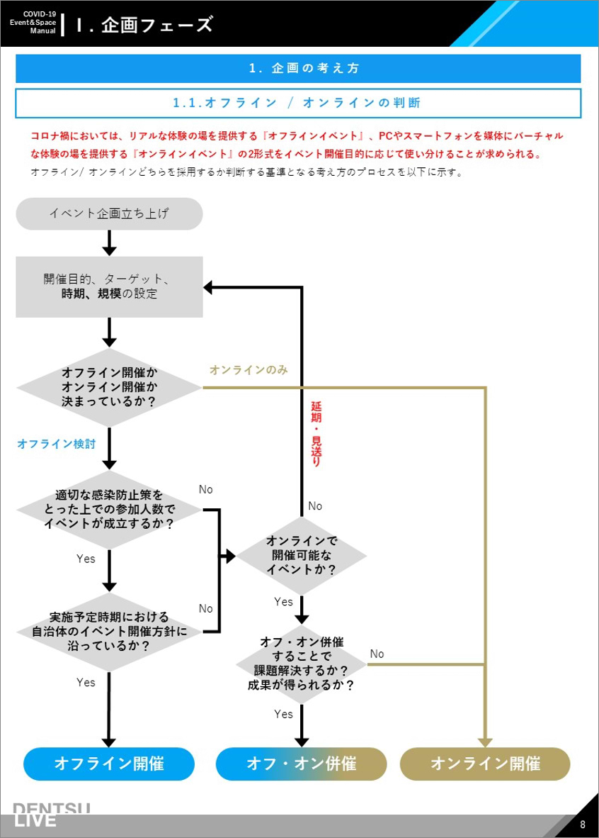 新型コロナウイルス対策マニュアル企画フェーズ