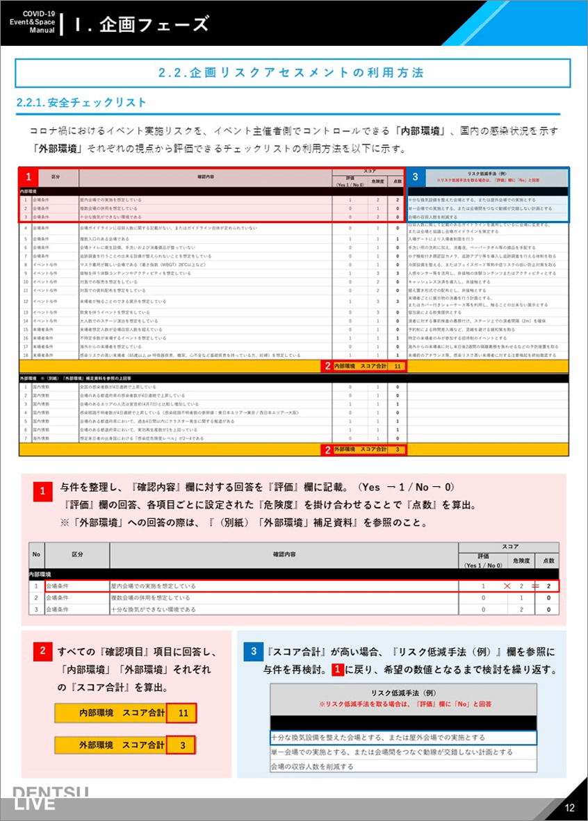 新型コロナウイルス対策マニュアル企画フェーズ