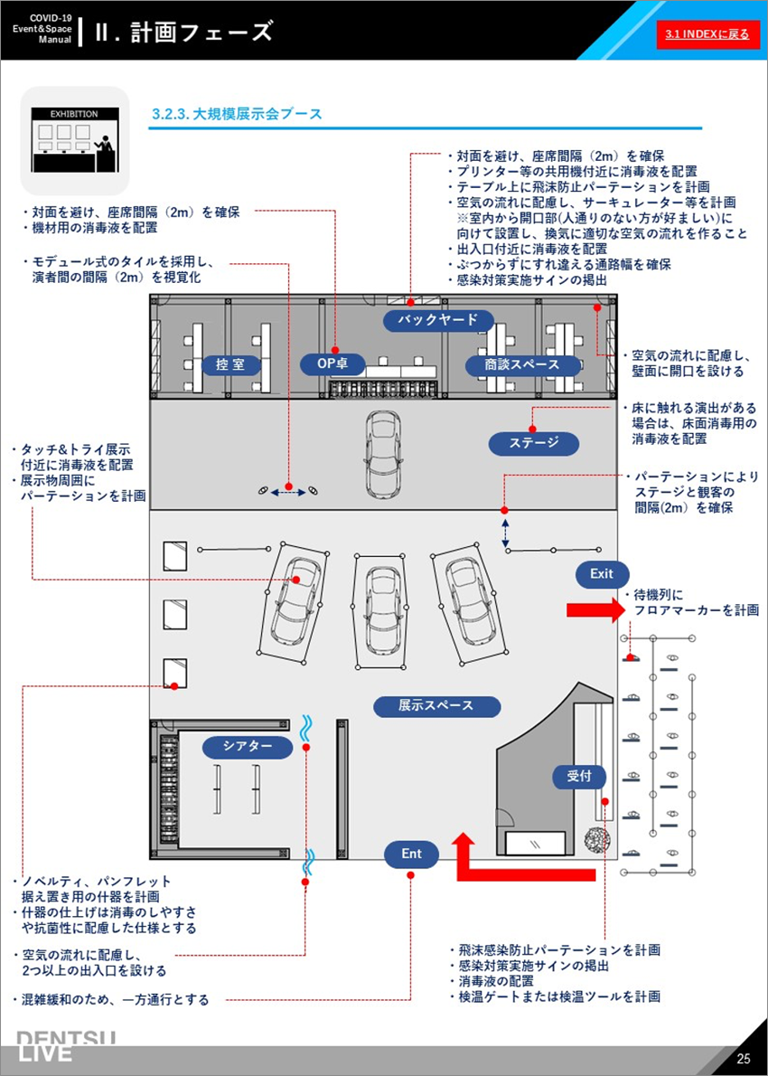 新型コロナウイルス対策マニュアル計画フェーズ