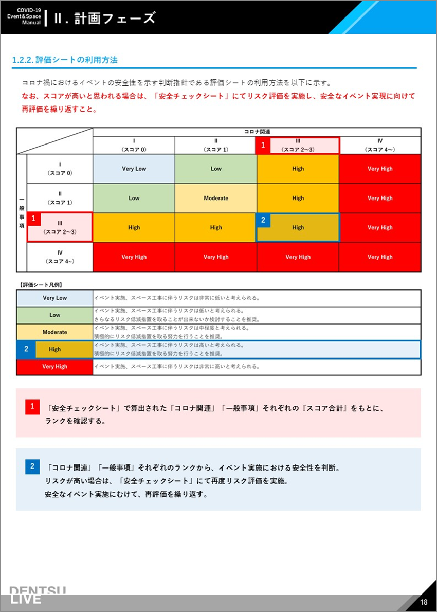 新型コロナウイルス対策マニュアル計画フェーズ