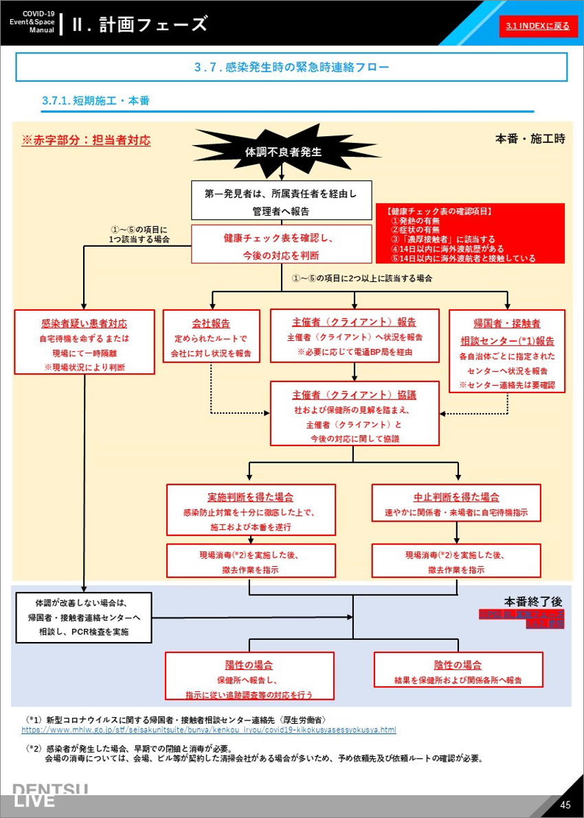 新型コロナウイルス対策マニュアル計画フェーズ