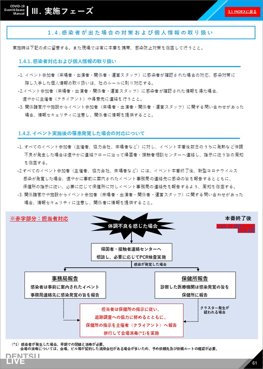 新型コロナウイルス対策マニュアル実施フェーズ