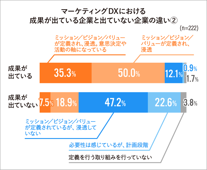 マーケティングDX4