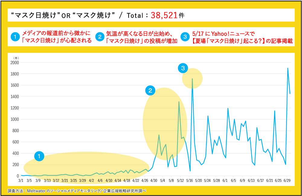 マスク日焼け