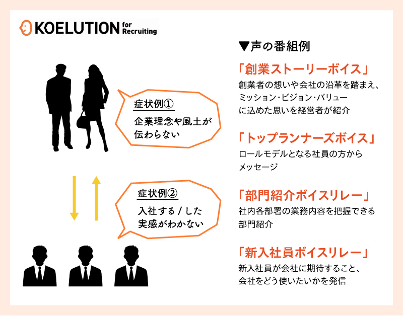 KOELUTION For Recruiting利用例