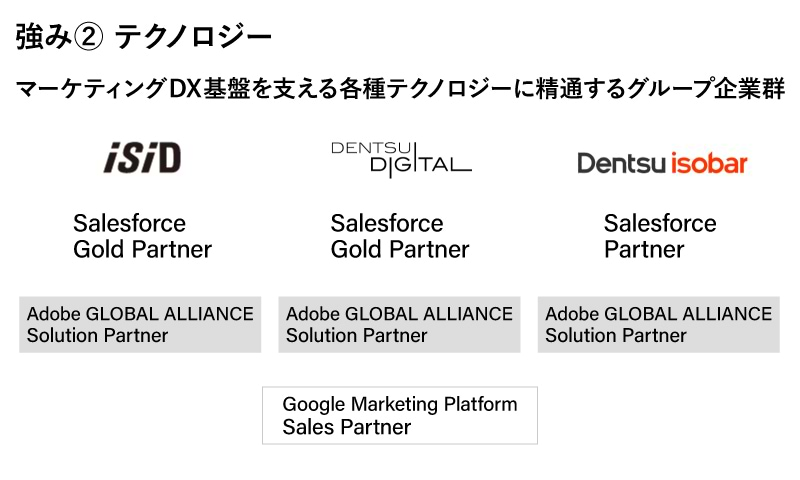 強み②テクノロジー