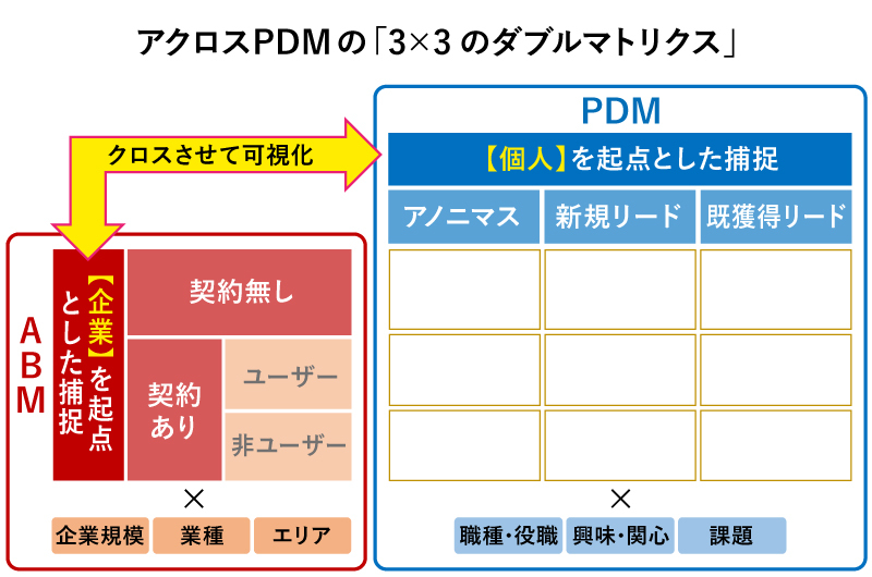 アクロスPDM