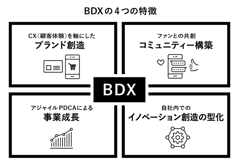 BDXの４つの特徴