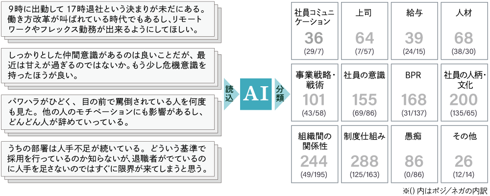 VoiScope分析イメージ