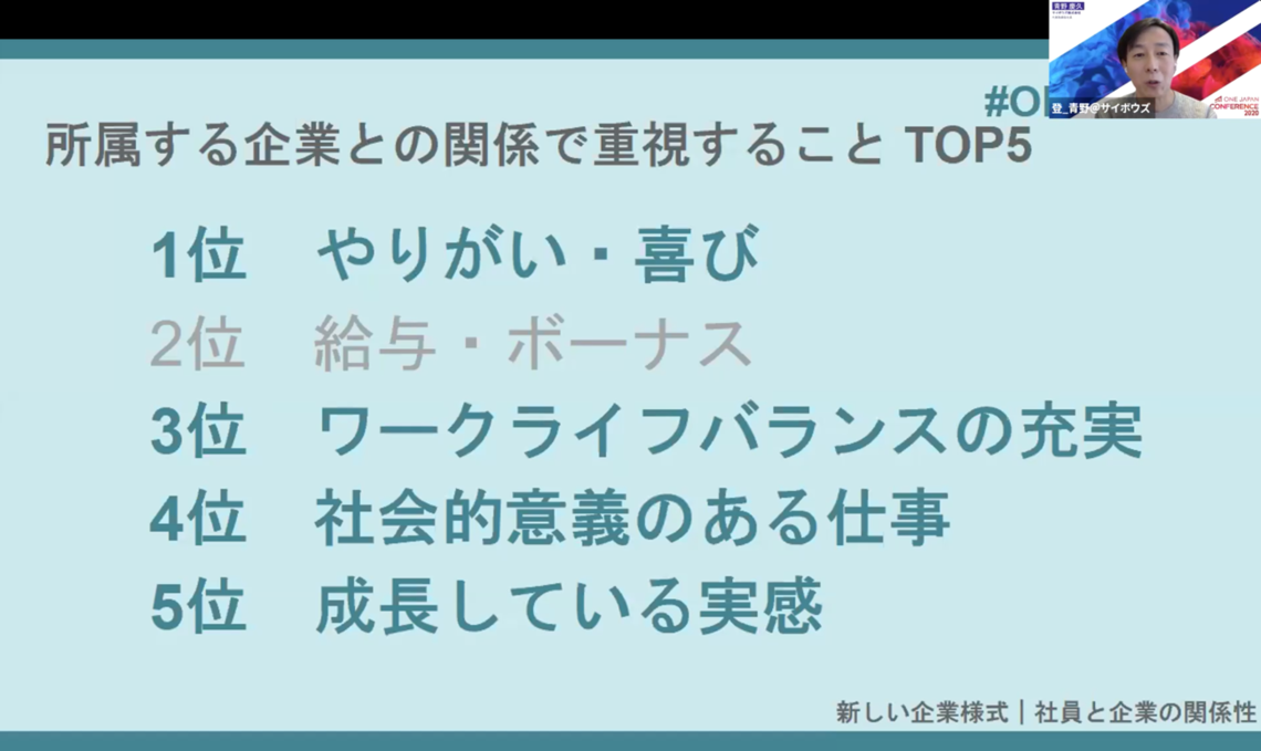 所属する企業との関係で重視すること TOP5