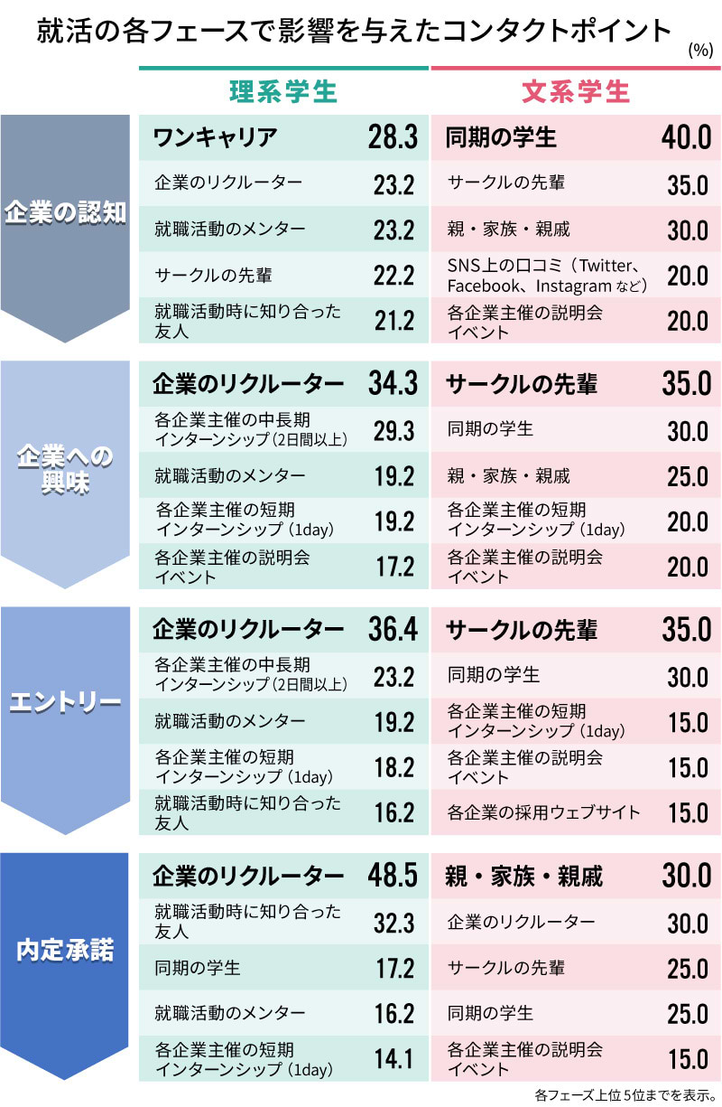 電通ワカモン