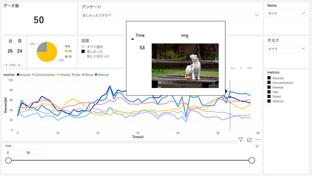 ダッシュボードのイメージ