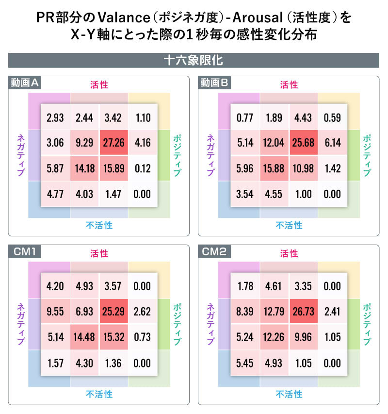 PR訴求部分のみを切り取ってCM動画と比較