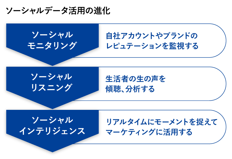 PDM3日目BLUEスライド1