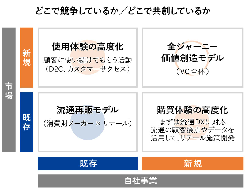 PDM3日目BLUEスライド2