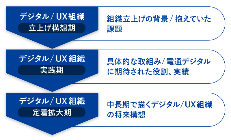 PDM3日目BLUEスライド3