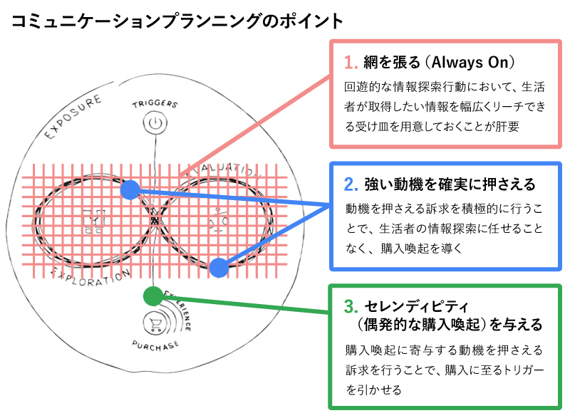 People Driven Marketing® 実践ウェビナー2020