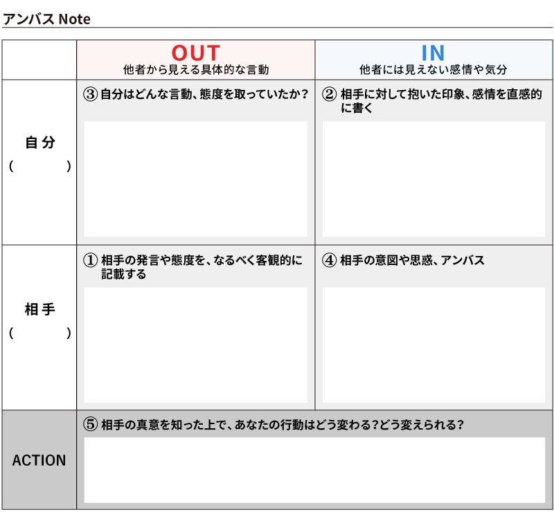 アンバスNote