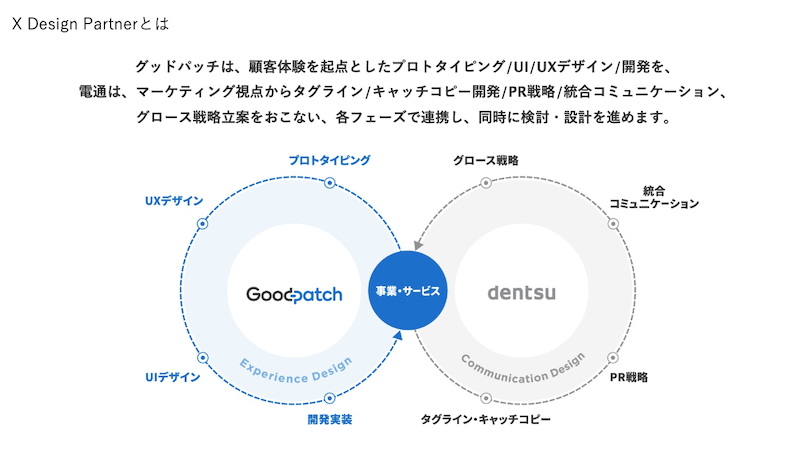 Goodpatch X Dentsu