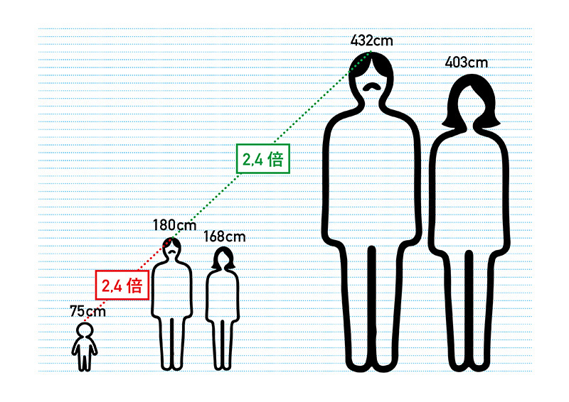 大人が子どもになって大人に出会ったら