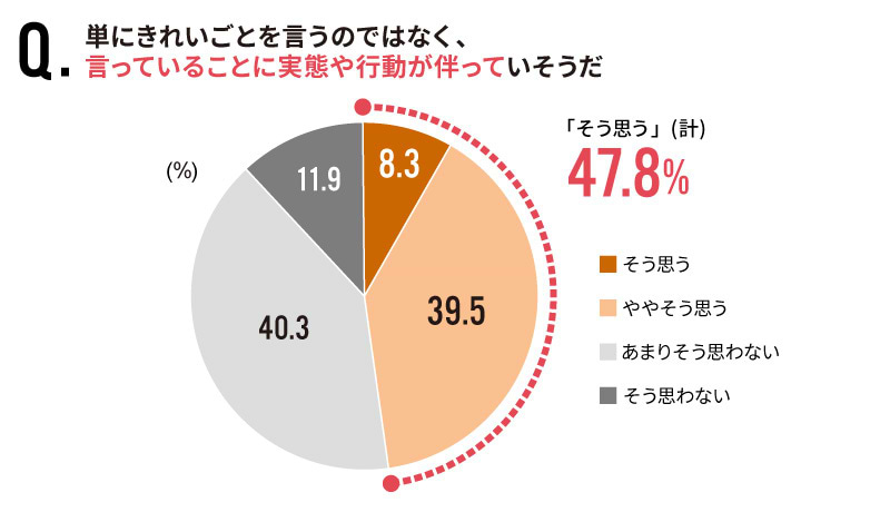 実態や行動