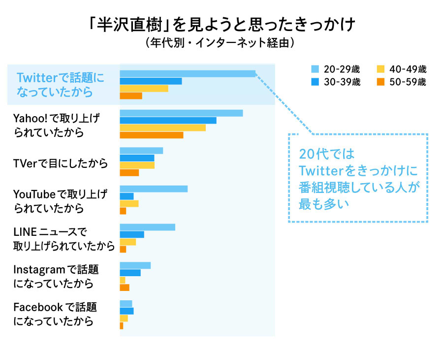  TV×Twitterプロジェクト