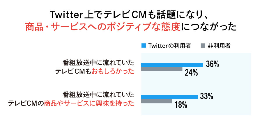  TV×Twitterプロジェクト