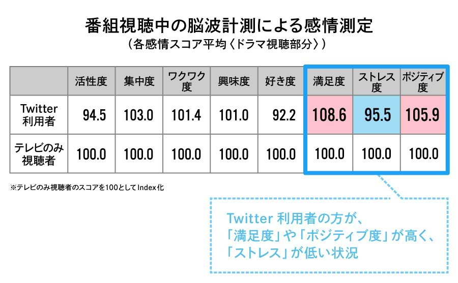  TV×Twitterプロジェクト