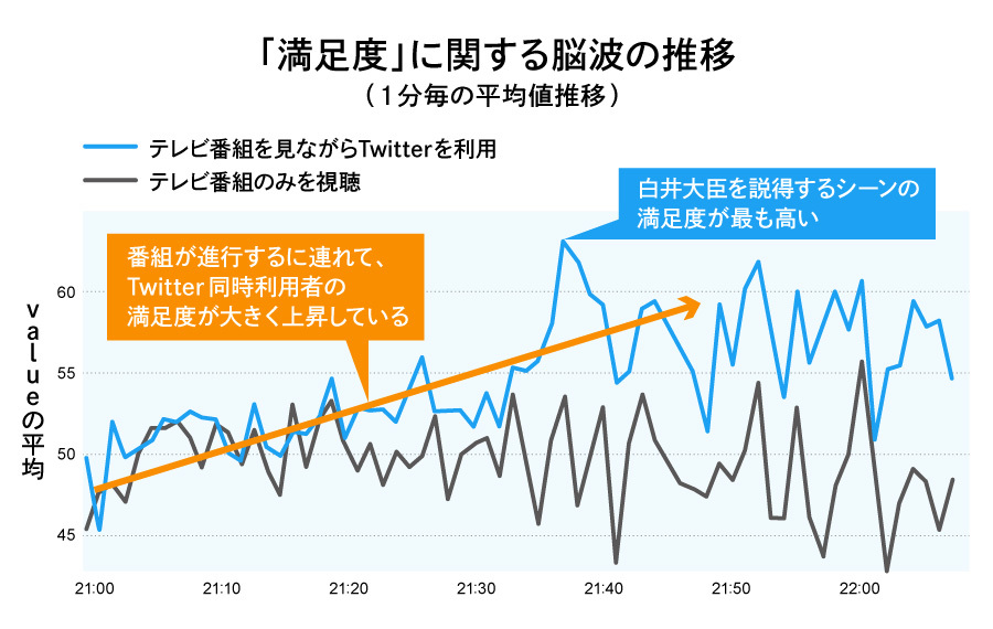  TV×Twitterプロジェクト