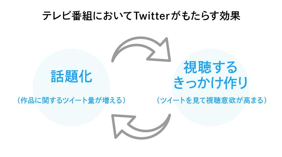  TV×Twitterプロジェクト