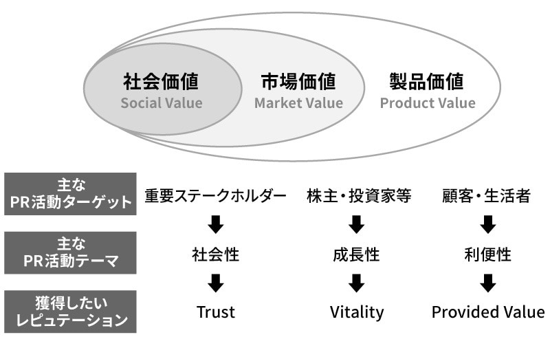 企業の伝えるべき価値