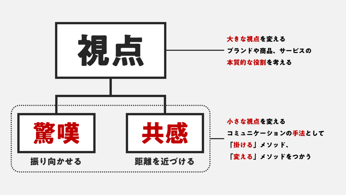 越智 図5