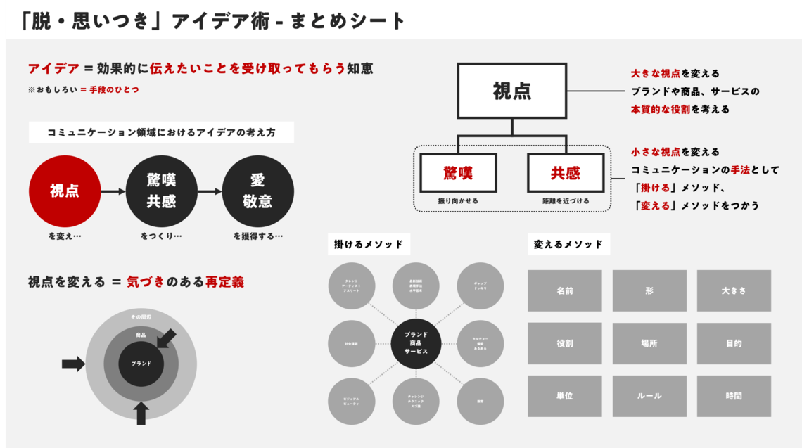 越智氏のセミナーのまとめシート