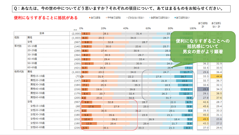 不便益調査01