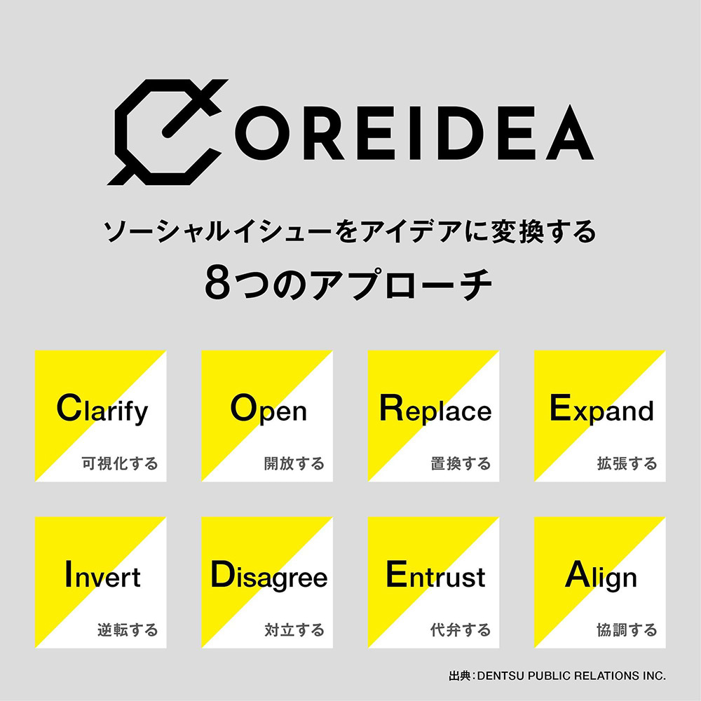 COREIDEA画像