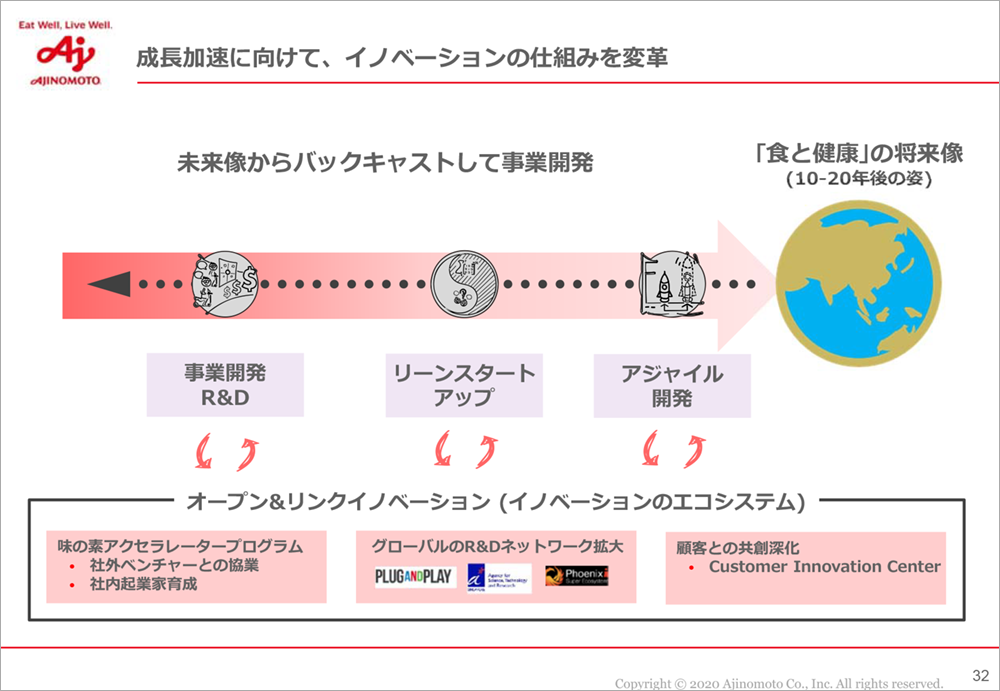 「味の素グループのASV経営　2030年の⽬指す姿と2020–2025中期経営計画」