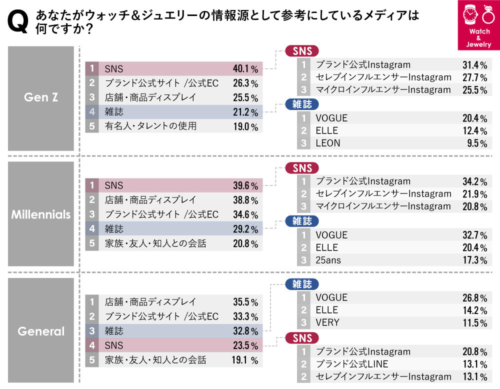 W&Jの情報源