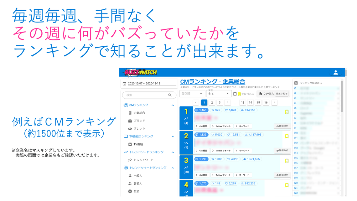 CMランキング